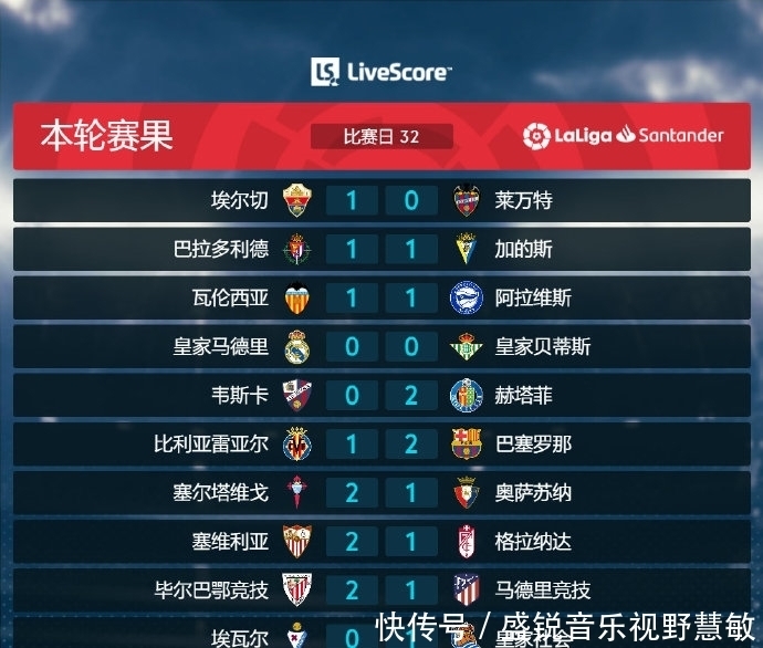 与职业